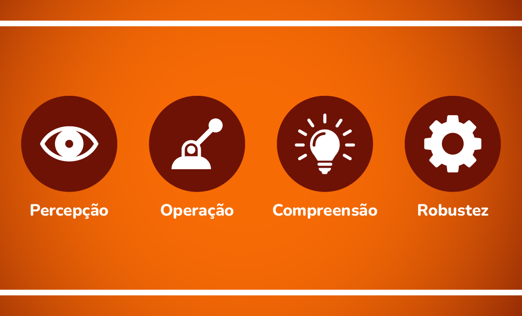 Design acessível. Imagem de simbolos representando os seguintes termos: percepção, operação, compreensão e robustez.