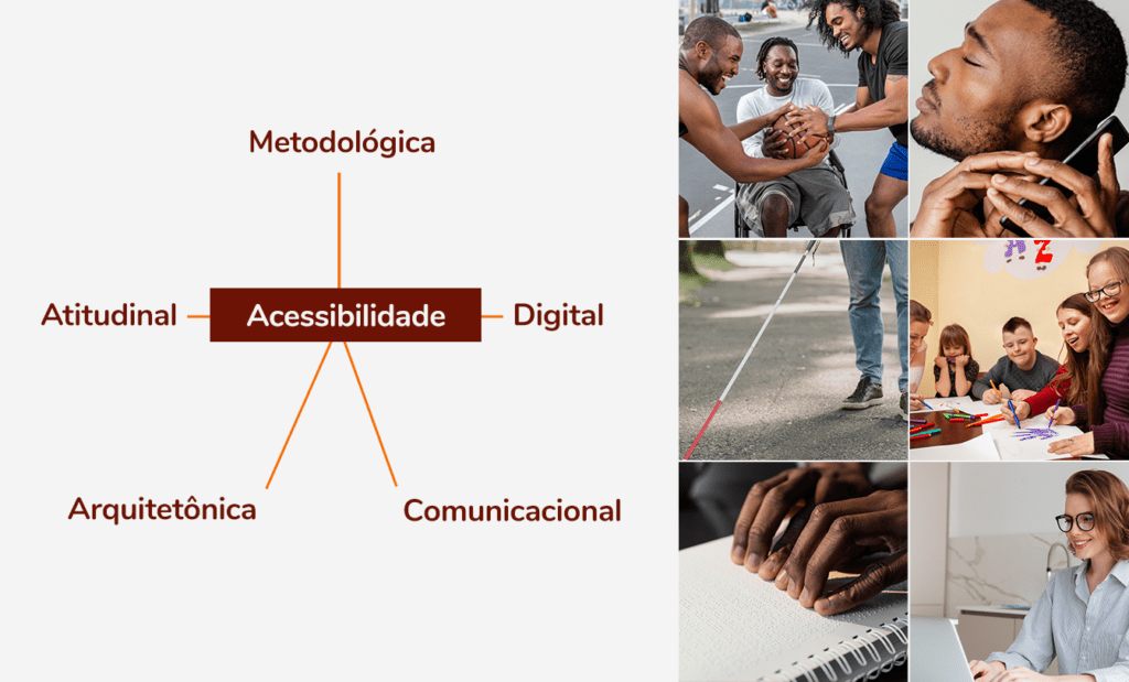 Conheça os tipos de acessibilidade e como implementá-los